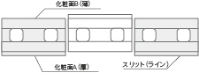 組積用コンクリートブロック「ルアートエッジ」　凹凸施工について