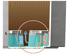 流れた肥料を再利用