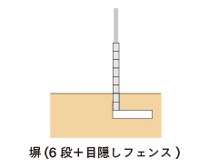  塀(6 段＋目隠しフェンス)