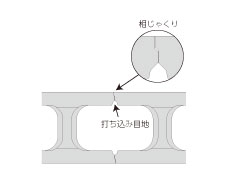 相じゃくり目地